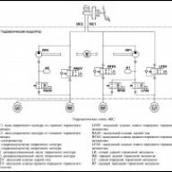 Диагностика АБС УАЗ Патриот