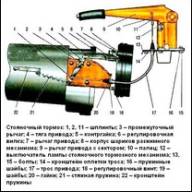 Возможные неисправности тормозов УАЗ Патриот