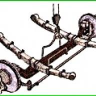 Разборка передней оси ЗИЛ-5301