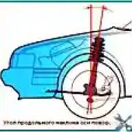 Углы установки колес ВАЗ-2107