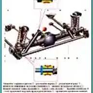 Особенности задней подвески ВАЗ-2107
