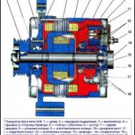Особенности генератора УАЗ Патриот