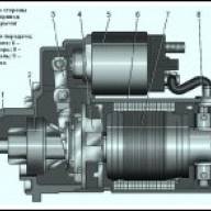 Особенности стартера УАЗ Патриот