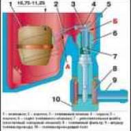 Обслуживание карбюратора К-151