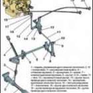 Обслуживание управления дроссельной заслонкой УАЗ-3151