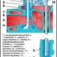 Особенности газораспределительного механизма УАЗ-3151