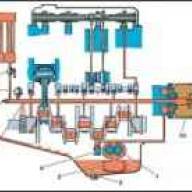 Особенности системы смазки УАЗ-3151