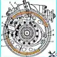 Регулировка тормозов колес ЗИЛ-131