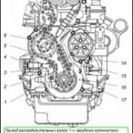 Конструкция и ремонт газораспределительного механизма дизеля ЗМЗ-5143.10