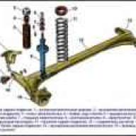 Особенности задней подвески Лада Приора
