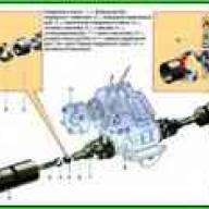 Конструктивные особенности карданной передачи ВАЗ-2121