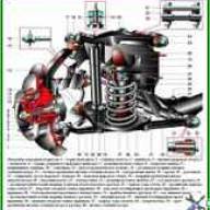 Особенности конструкции передней подвески ВАЗ-2121