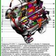 Конструкция и проверка генераторов автомобиля Нива ВАЗ-21213, 21214