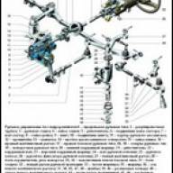 Конструкция рулевого механизма автомобиля Соболь