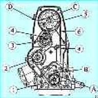 Как заменить ремень ГРМ автомобиля Лада Веста