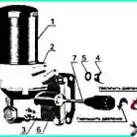 Система смазки двигателя Д-245.7Е3 / Д-245.9Е3 автобуса ПАЗ 32053-07