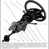 Конструкция рулевого управления автомобиля УАЗ Патриот