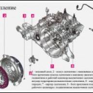 Особенности сцепления автомобиля Mitsubishi Lancer