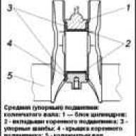 Design features and repair of the crankshaft ZMZ-405
