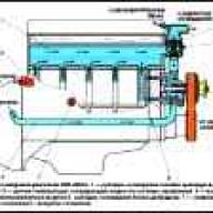 Das Design des Motorkühlsystems ZMZ-40524