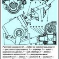 Reparatur des Lenkgetriebes GAZ-2705
