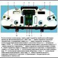 Devices and sensors GAZ-2705