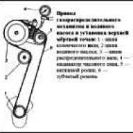 ГАЗ-560 газ таратудың дизайны