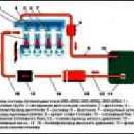 Features of the GAZ-2705 power system