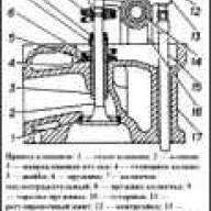 Gasverteilungsmechanismus UMZ-4215 GAZ-2705