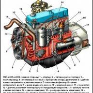 Diagnose des Motors ZMZ-402 GAZ-2705
