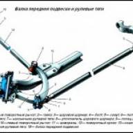 Maintenance of the front suspension beam GAZ-2705
