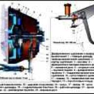 Diaphragm clutch GAZ-2705