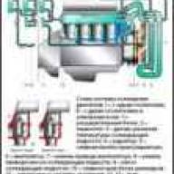 Diagram and general description of the GAZ-2705 cooling system