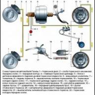 GAZ-2705 brake malfunctions