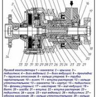Конструкція приводів вентилятора дизеля ЯМЗ-238