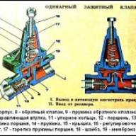 Одинарний захисний клапан Камаз