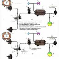 Pneumatischer Antrieb der Vorderachsbremsen KAMAZ