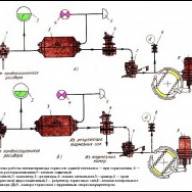 Pneumatic brakes of the rear bogie KAMAZ