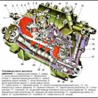 High pressure fuel pump KAMAZ