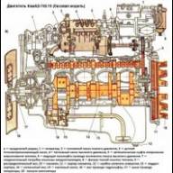 Engine KAMAZ