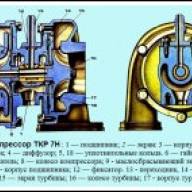 Features of turbocharging of diesel engines KAMAZ 740.11-240
