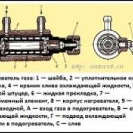 Gas heater KAMAZ