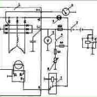 MAZ Autogeneratoren