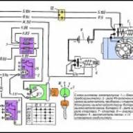 MAZ-Startsystem