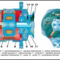 УАЗ-3151 генератор жинағының ерекшеліктері