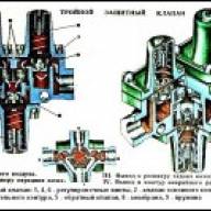 Válvula de seguridad triple KAMAZ