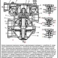 Frenos de remolque KAMAZ
