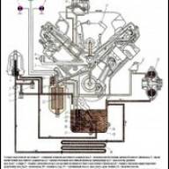 Sistema de lubricación KAMAZ