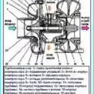 Diseño + mantenimiento del turbocargador y vía aérea del motor diesel YaMZ-238