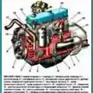 Motormodelle 402 und 4021 des Autos GAZ-3110